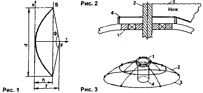 рис.1-3