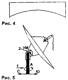 рис.4-5