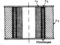 Последовательность намотоки обмоток трансформатора
